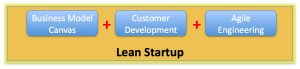 Steve Blank It’s Time to Play Moneyball: The Investment Readiness Level