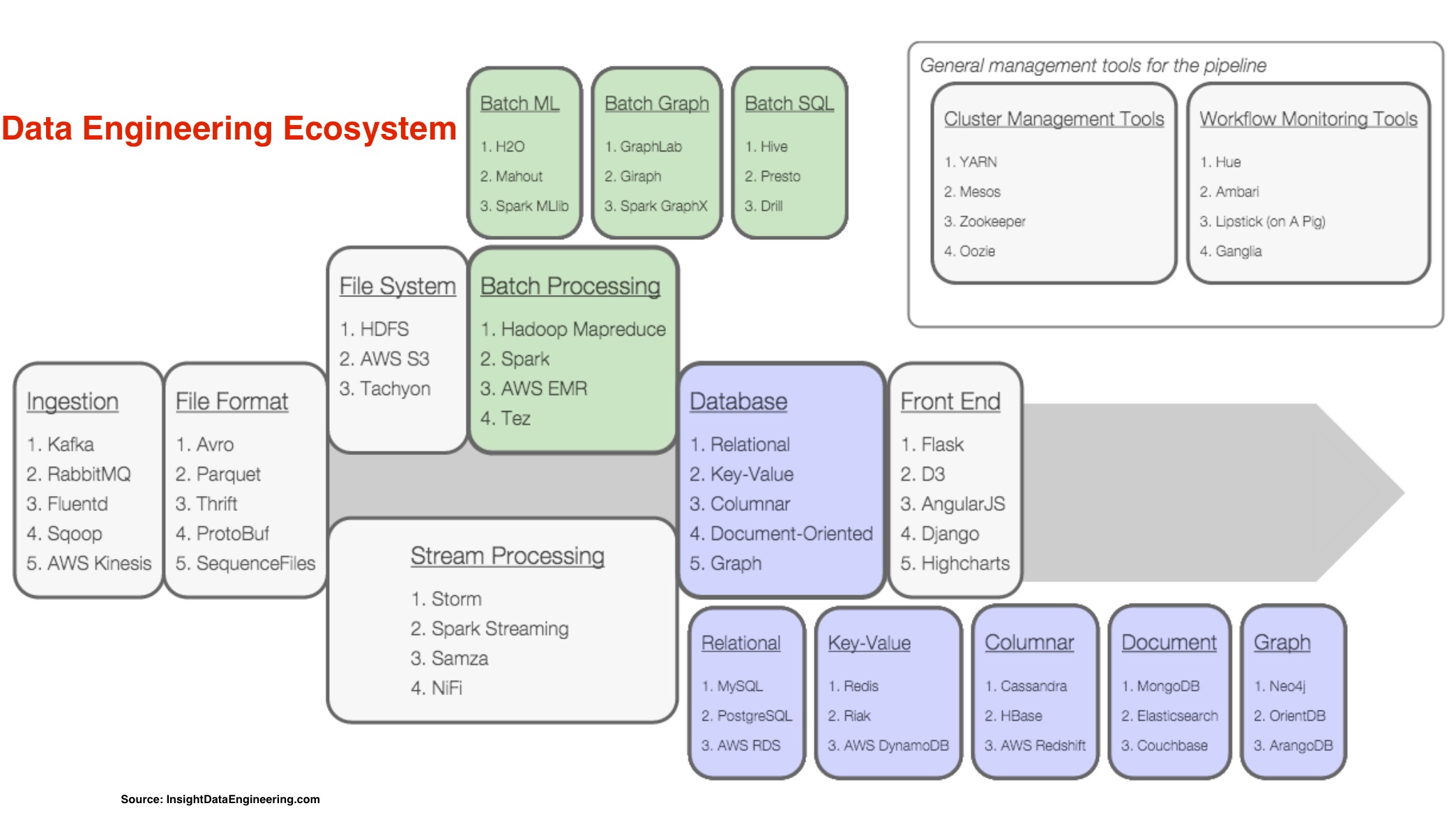 Steve Blank Data Engineering Ecosystem