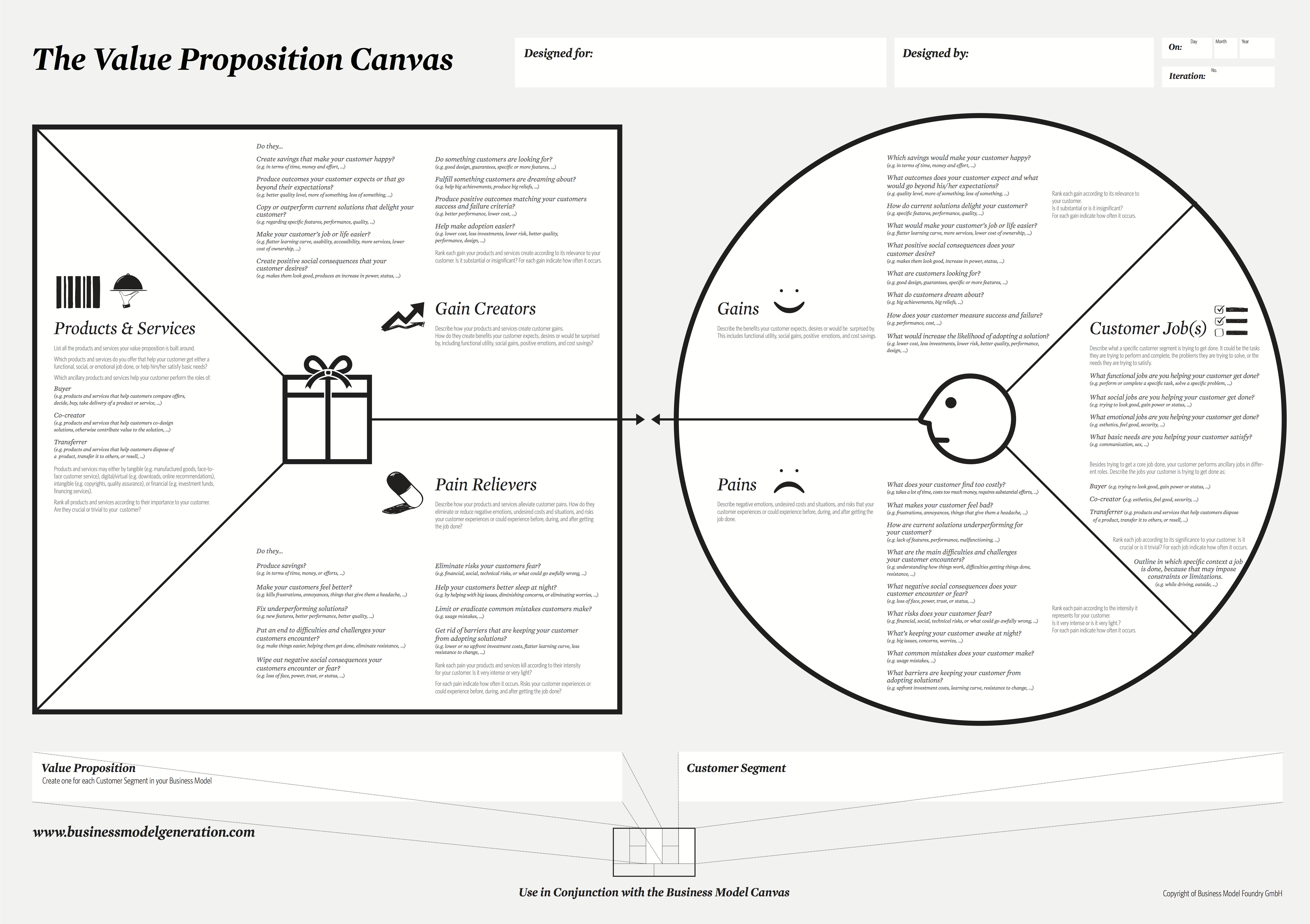 Steve Blank The Mission Model Canvas – An Adapted Business Model Canvas