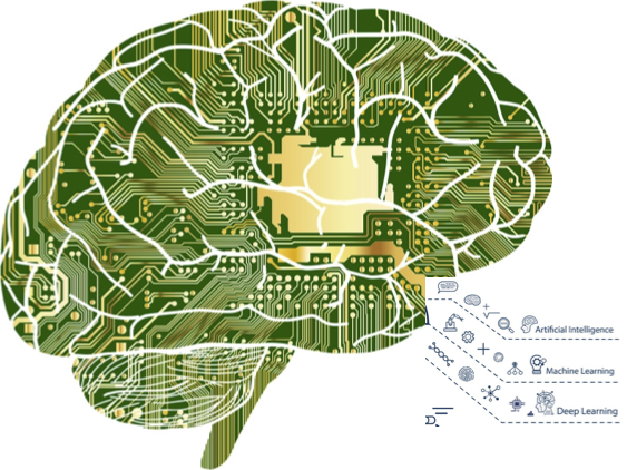 Inteligencia Artificial, machine learning y deep learning