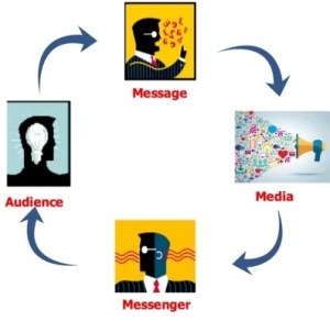 steveblank.com image